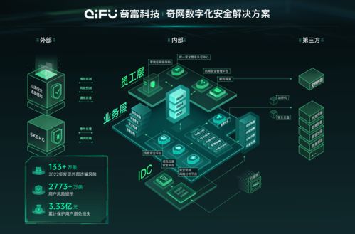 奇富科技推出 奇網 ,為全行業(yè)提供數字化安全解決方案
