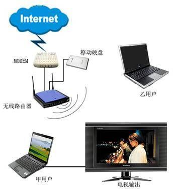 你家真能“裝” 數字家庭網絡存儲方案集錦_硬件_科技時代_新浪網