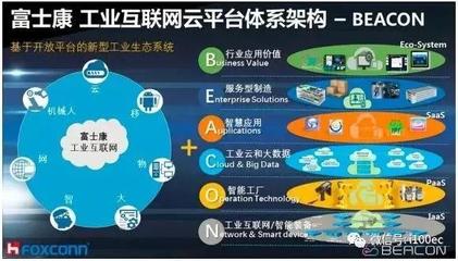 國內外26家主流工業互聯網平臺概況【硬之城】