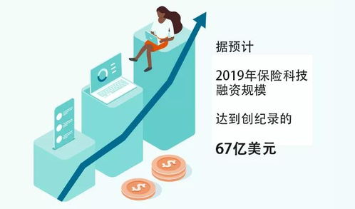 保險代理的未來 跨界融合與智能升級——以汽車出租行業為例