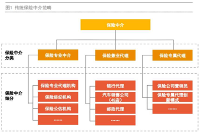 保險經紀人優勢明顯卻發展緩慢，汽車出租行業是縮影亦是啟示